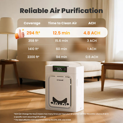 Keffios Air Purifier for Homes with Pets, Dual-Side Intake