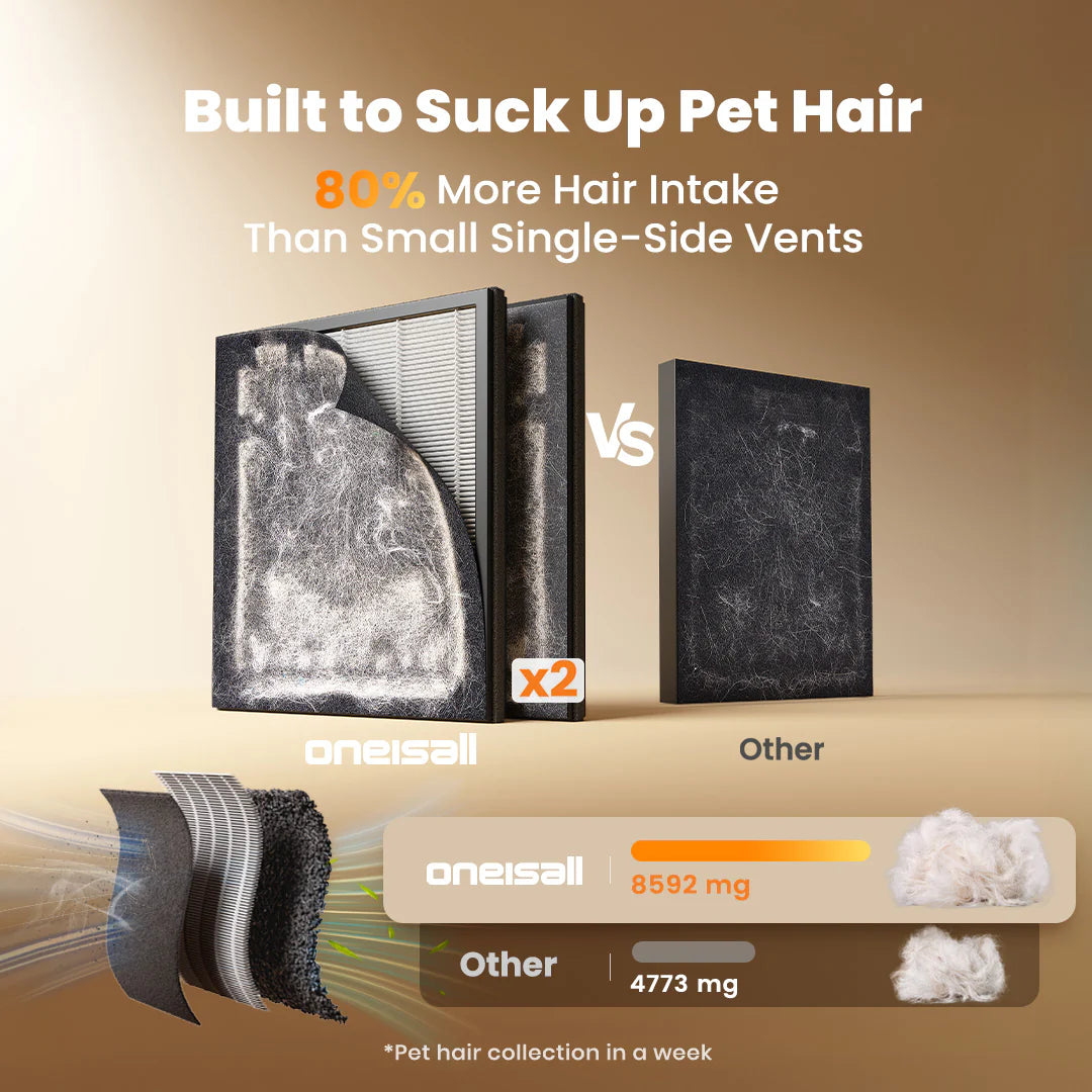 Keffios Air Purifier for Homes with Pets, Dual-Side Intake